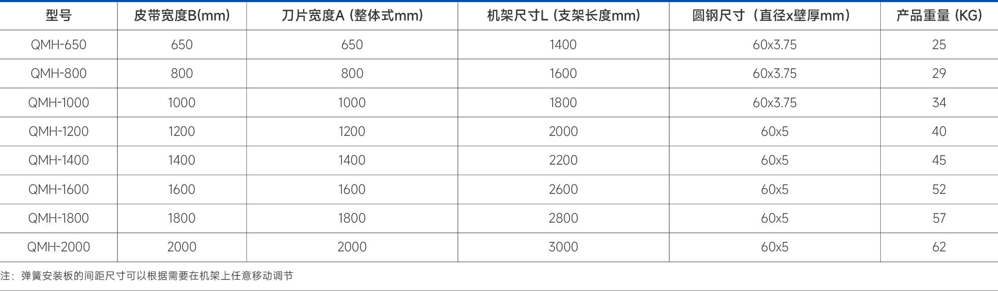 一道H型聚氨酯清扫器-52.png