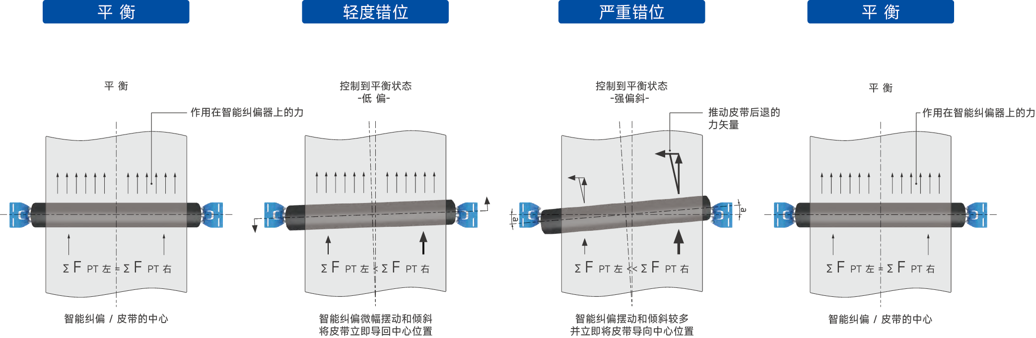 QMH 智能纠偏器-58.png